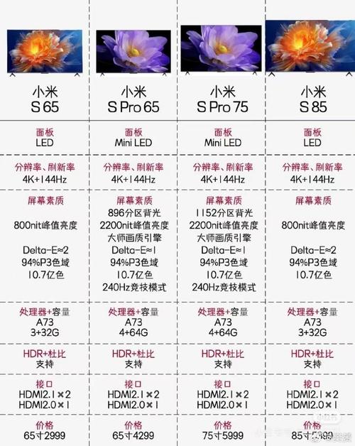 小米电视盒 故障