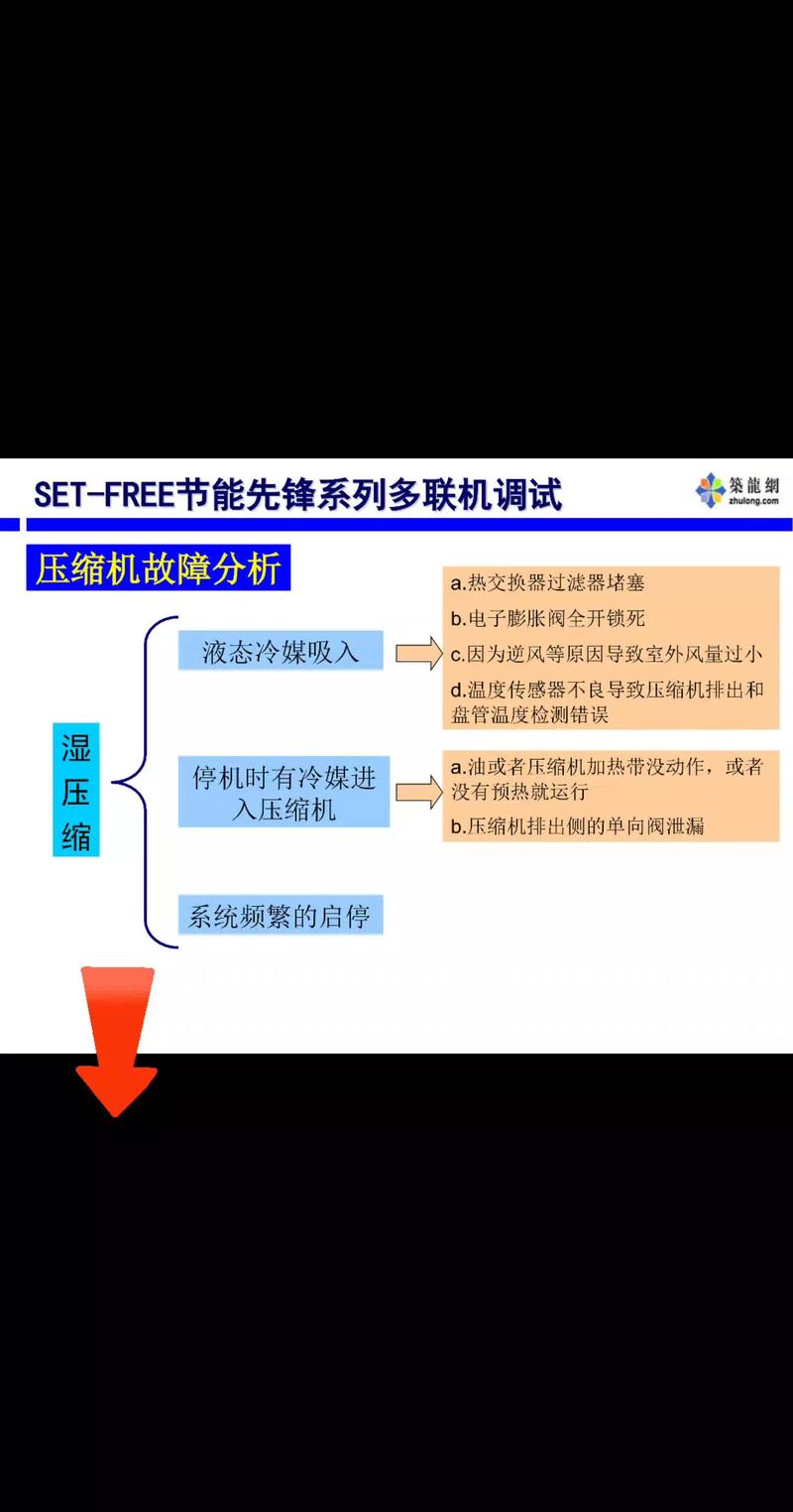 电视机场压缩故障