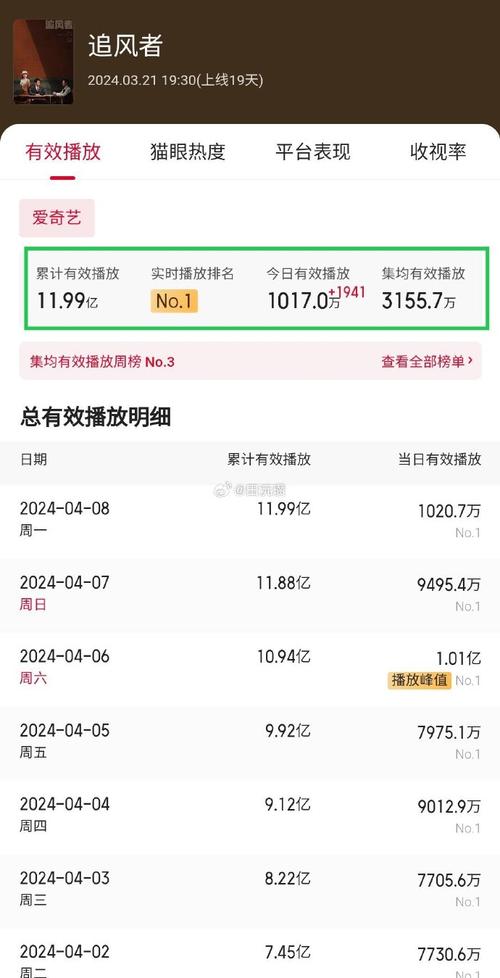 联通电视10017故障