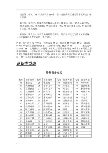 海湾电视故障代码大全