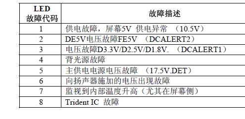 sony电视维修故障代码