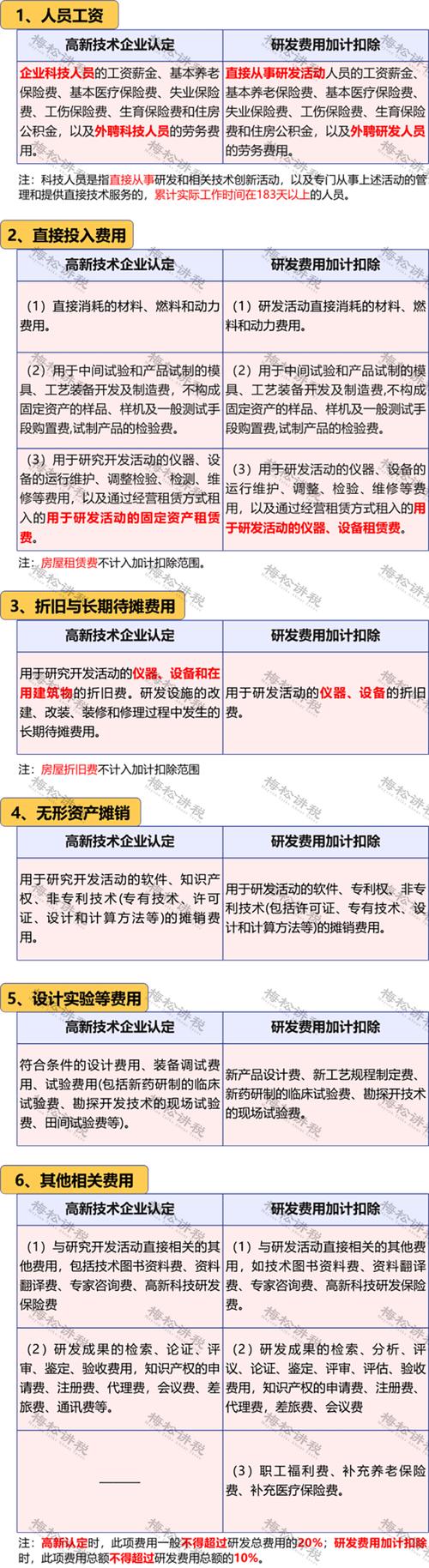 电视故障合集怎么取消