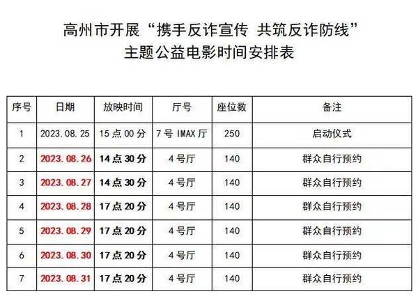 高州电信电视故障,如何快速联系维修服务?