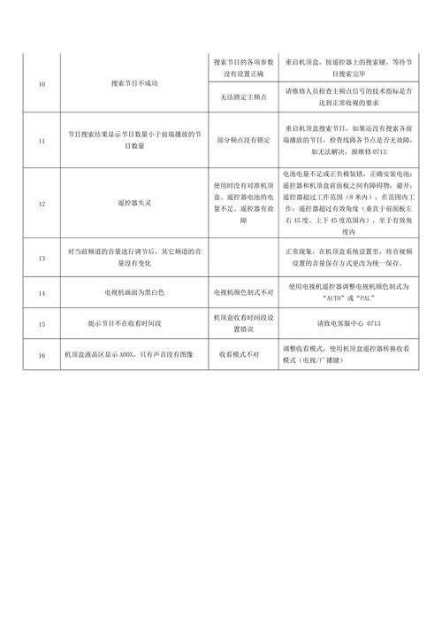 电视基本故障排除方法