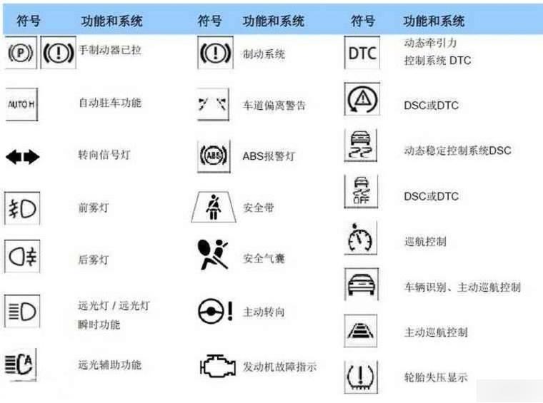 以下哪个符号表示电视机故障?