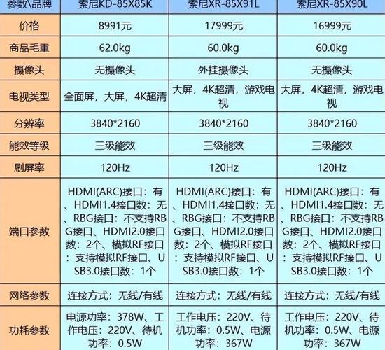索尼电视出现故障,消费者能获得多少赔偿?