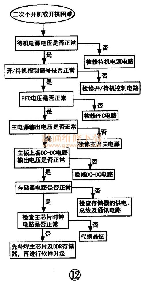 宁都电视维修常见故障有哪些?