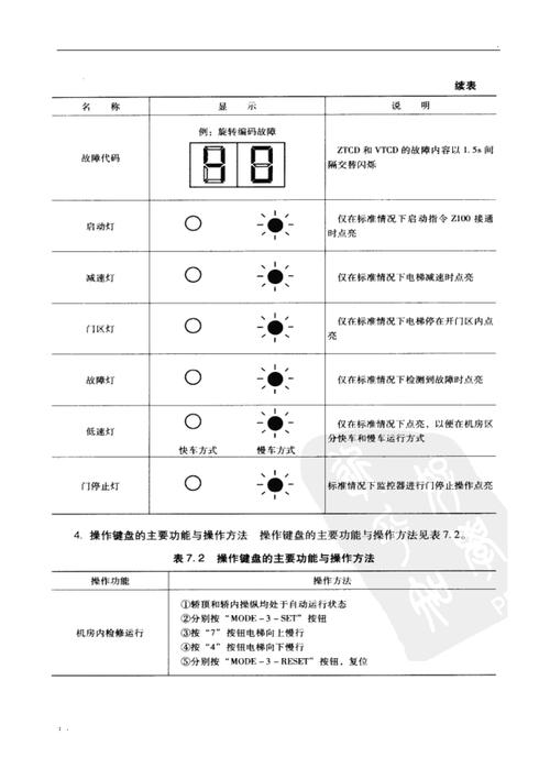 日立电视维修显示故障