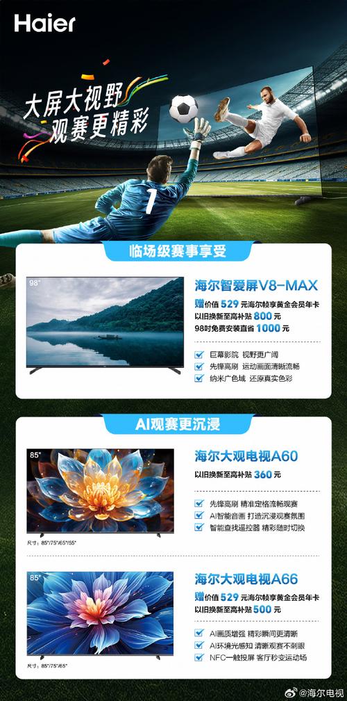 海尔电视故障代码1901