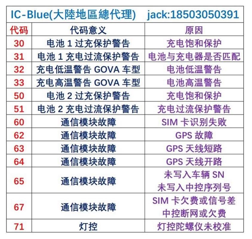 电视拨号故障代码0007