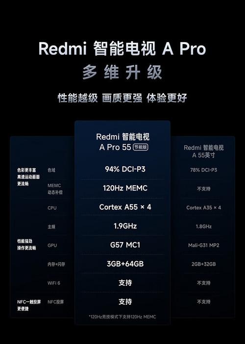 小米电视6常见故障问题有哪些?