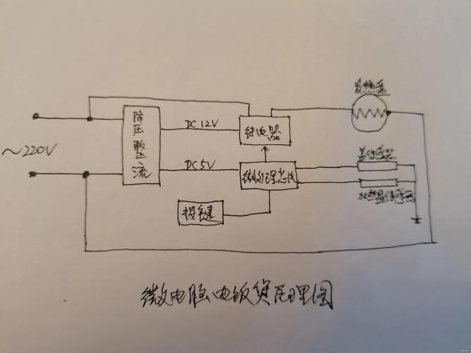 惠而浦电视出现故障,该如何快速解决?