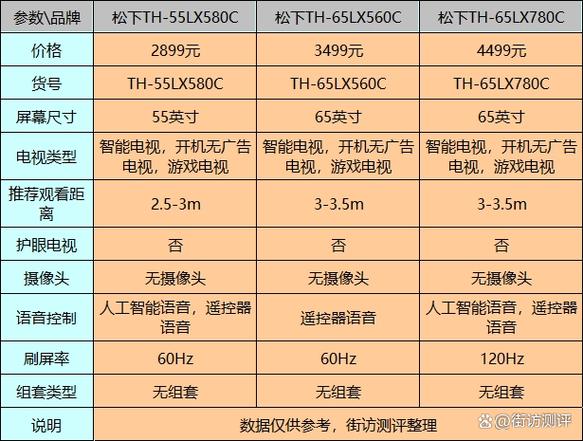 松下电视常见故障