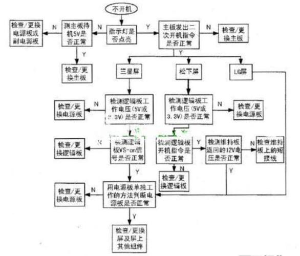 电视显示故障代码1903,联通网络问题如何解决?