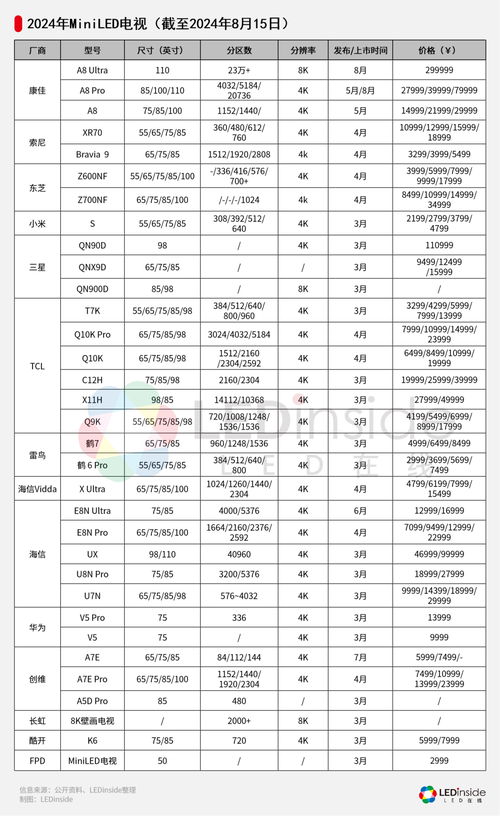 山水32电视背光故障