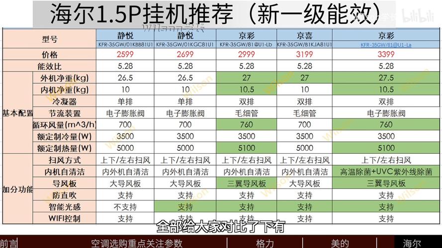 2022电视故障率