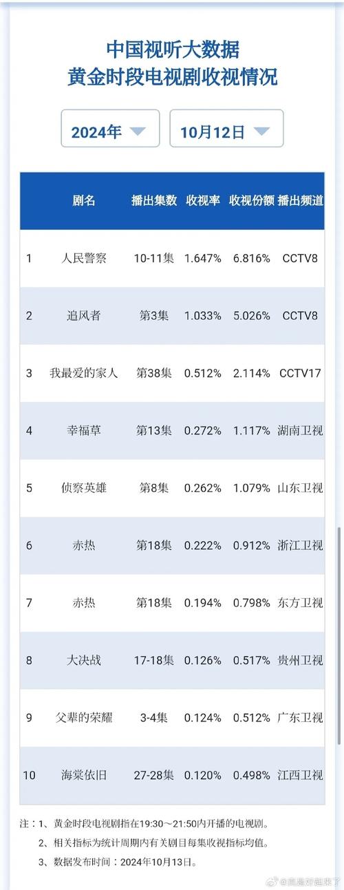 电视剧故障情况