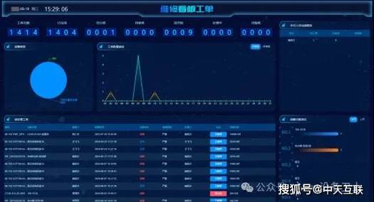 电视故障率分析