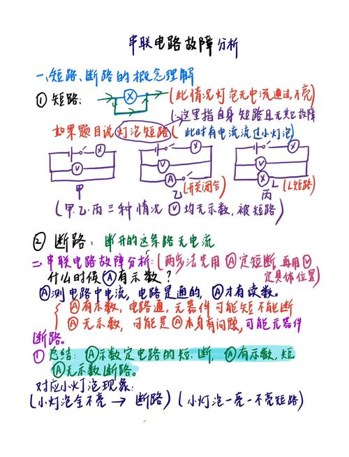 如何判断电视电路故障?