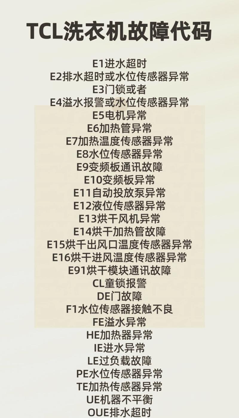 TCL电视电源故障代码是什么?