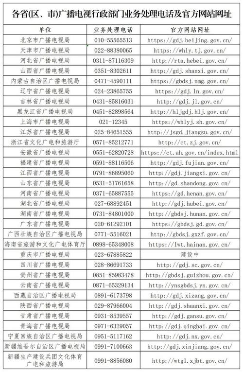 电视故障时,该如何拨打维修服务电话?