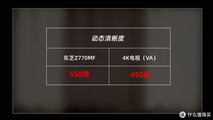 索尼电视故障代码背光