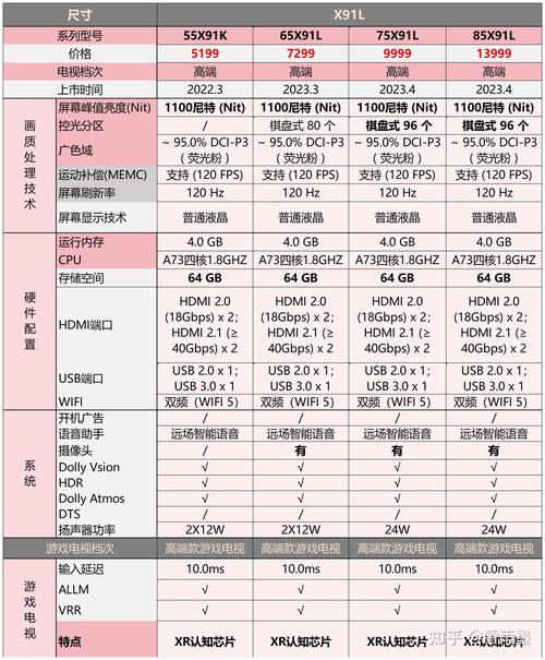 网络电视故障码201