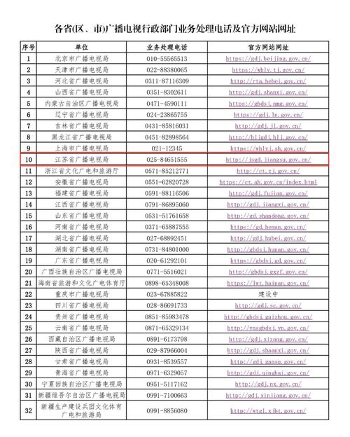 遇到电视故障时,如何快速找到有效的投诉电话?