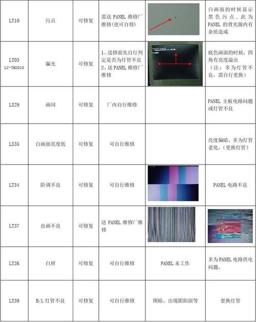 康佳电视故障解决大全