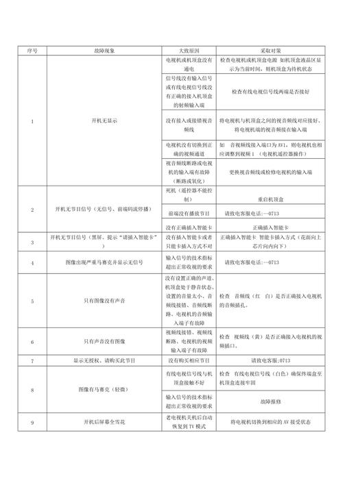 数字电视故障指标
