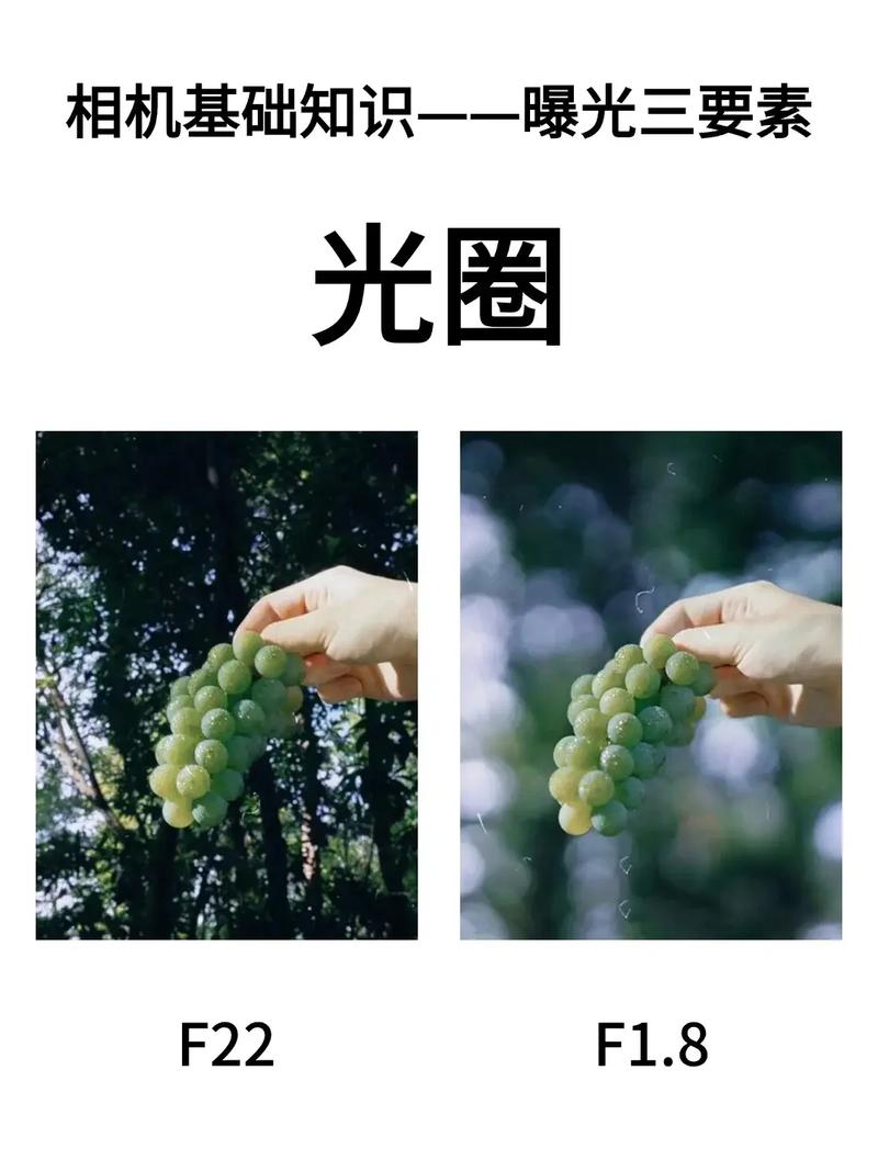 电视故障光圈怎么调
