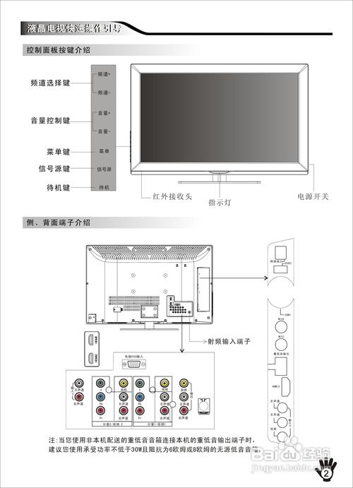 液晶电视故障 图解