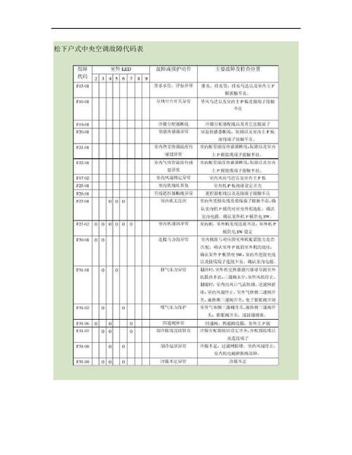 惠阳松下电视故障电话