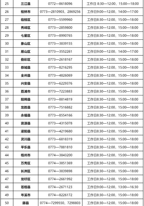 网络电视平台故障电话