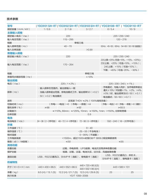 电视故障代码1305图片