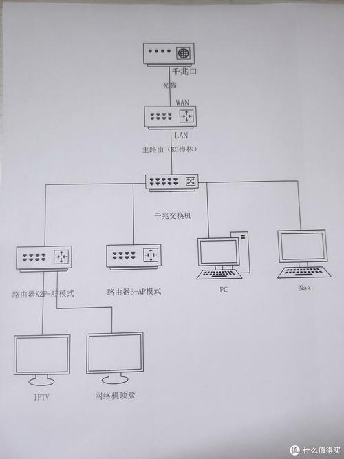 电视盒故障处理