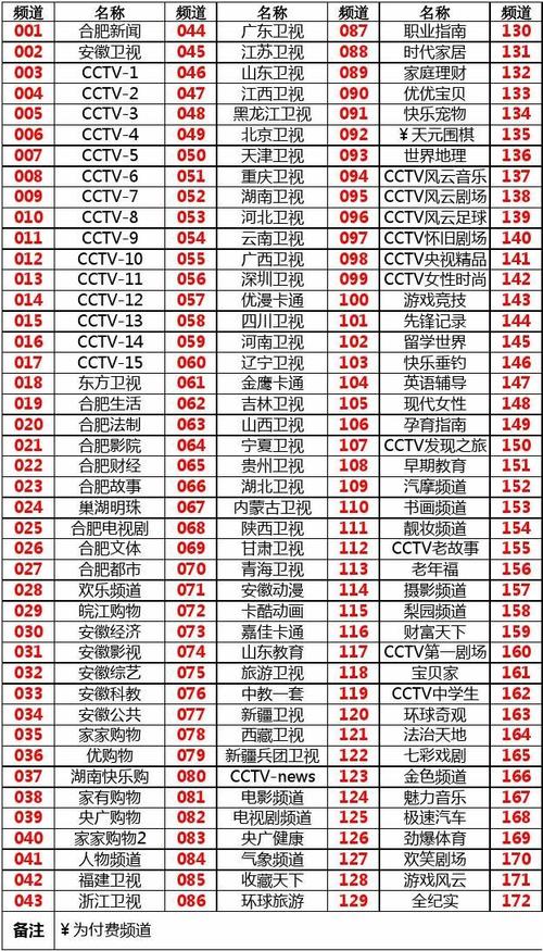 合肥数字电视故障频发,原因何在?
