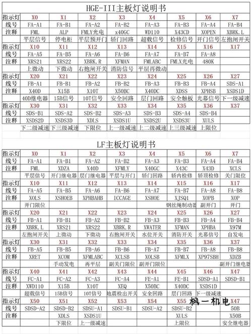 电视显示主板故障灯亮了怎么办?