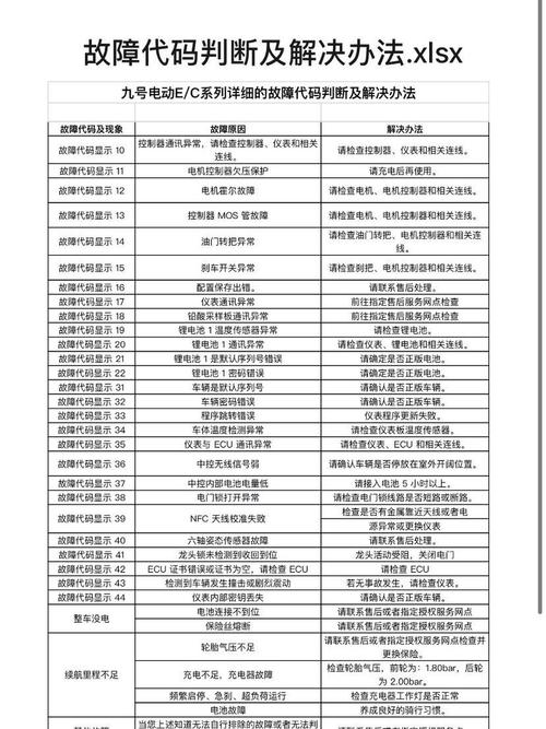 电视宽带故障代码表,如何解读与解决?