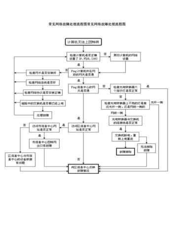电视宽带故障,如何快速处理?