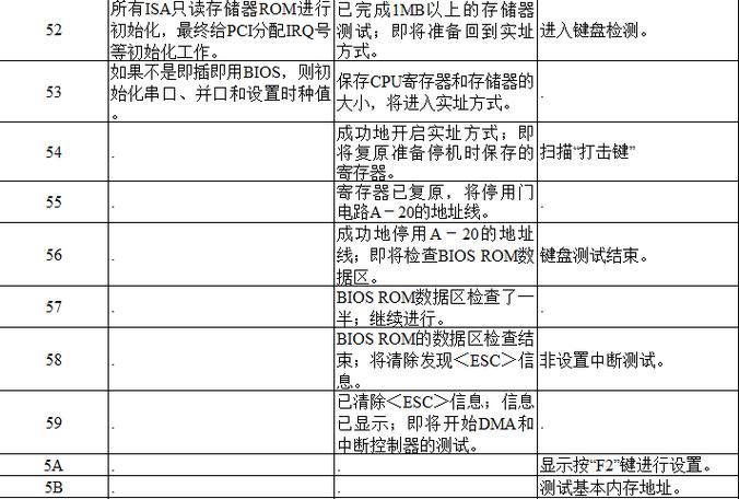 电视故障诊断卡