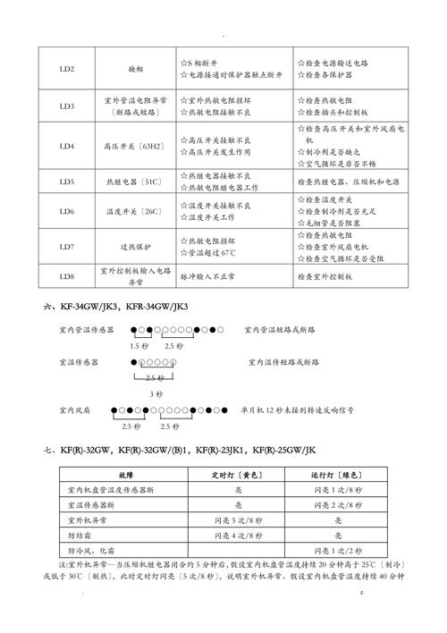 tcl电视出现故障代码