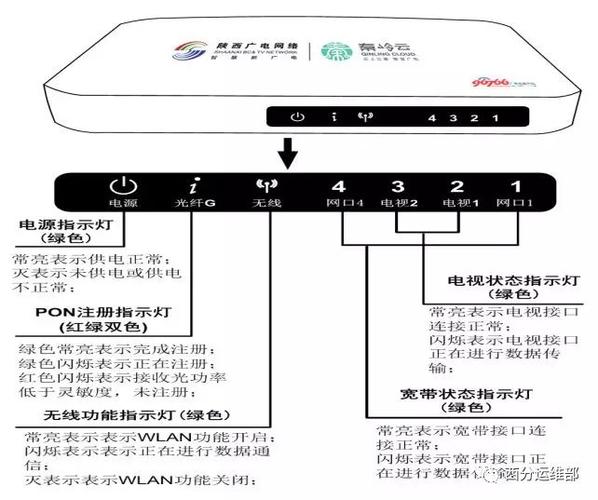 海尔纯平电视常见故障有哪些?