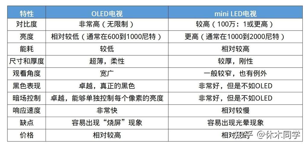 电视出现故障时,如何快速识别并解决问题?