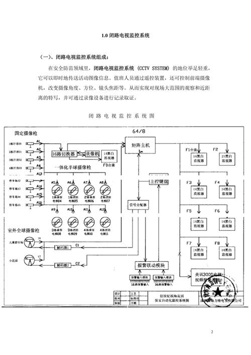 闭路电视故障处理