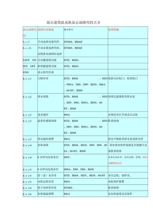 电视连接显示故障代码