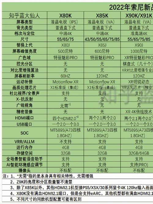 索尼电视故障频发,用户该如何应对?