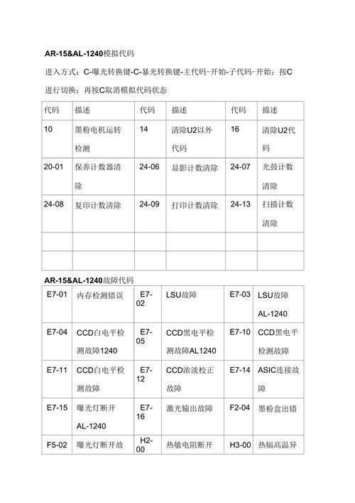 夏普电视故障代码出现,该怎么办?