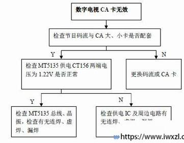 创维电视故障代码2002