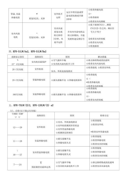 移动电视故障代码1301